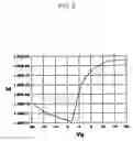 Fig. 04 - Thin film transistor, thin film transistor substrate including the same and method of manufacturing the same