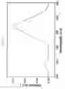 Fig. 04 - YELLOW PHOSPHOR AND WHITE LIGHT EMITTING DEVICE USING THE SAME