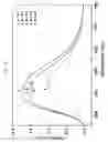 Fig. 05 - YELLOW PHOSPHOR AND WHITE LIGHT EMITTING DEVICE USING THE SAME