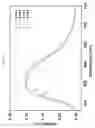 Fig. 06 - YELLOW PHOSPHOR AND WHITE LIGHT EMITTING DEVICE USING THE SAME