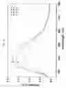 Fig. 07 - YELLOW PHOSPHOR AND WHITE LIGHT EMITTING DEVICE USING THE SAME