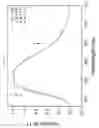 Fig. 09 - YELLOW PHOSPHOR AND WHITE LIGHT EMITTING DEVICE USING THE SAME