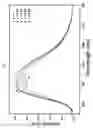 Fig. 10 - YELLOW PHOSPHOR AND WHITE LIGHT EMITTING DEVICE USING THE SAME