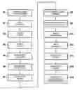 Fig. 01 - Multilayer structure and fabrication thereof