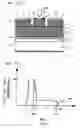 Fig. 02 - Avalanche Photo Diode