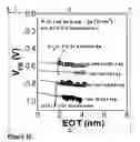 Fig. 10 - Methods for manufacturing a CMOS device with dual dielectric layers