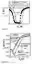 Fig. 12 - Methods for manufacturing a CMOS device with dual dielectric layers