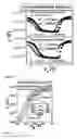 Fig. 16 - Methods for manufacturing a CMOS device with dual dielectric layers