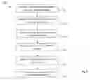 Fig. 03 - Optical transmission improvement on multi-dielectric structure in advance CMOS imager