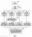 Fig. 08 - Methods for charge dissipation in integrated circuits