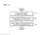 Fig. 05 - System in package semiconductor device suitable for efficient power management and method of managing power of the same