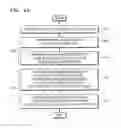 Fig. 06 - System in package semiconductor device suitable for efficient power management and method of managing power of the same