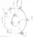 Fig. 33 - Signal interconnecting part for electrical rotating machine