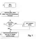 Fig. 02 - Method of Operating a Flow-Through Plasma Device