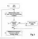 Fig. 03 - Method of Operating a Flow-Through Plasma Device