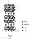 Fig. 02 - Display Device and Green Phosphor