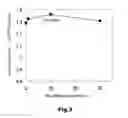 Fig. 04 - Display Device and Green Phosphor