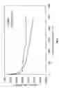 Fig. 05 - Display Device and Green Phosphor