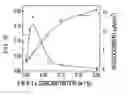 Fig. 01 - Transparent conductive nano-composites