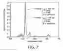 Fig. 05 - Illumination System Comprising a Red-Emitting Ceramic Luminescence Converter