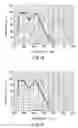 Fig. 18 - Phosphor composition and method for producing the same, and light-emitting device using the same