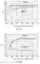 Fig. 34 - Phosphor composition and method for producing the same, and light-emitting device using the same