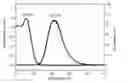 Fig. 01 - Deuterated aryl amine compound, preparation method thereof, and organic light emitting diode using the same