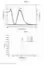 Fig. 02 - Deuterated aryl amine compound, preparation method thereof, and organic light emitting diode using the same