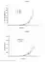 Fig. 04 - Deuterated aryl amine compound, preparation method thereof, and organic light emitting diode using the same