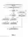 Fig. 03 - Method and apparatus for controlling electrical lighting installations