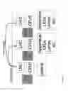 Fig. 22 - Methods and apparatus for operating groups of high-power LEDS