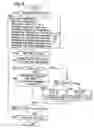 Fig. 11 - Closed Loop Control Of Linear Vibration Actuator
