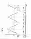 Fig. 19 - Closed Loop Control Of Linear Vibration Actuator