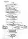 Fig. 20 - Closed Loop Control Of Linear Vibration Actuator