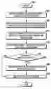 Fig. 01 - System and method for efficient wide dynamic range coil drive