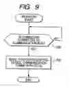 Fig. 08 - Charge control device for batteries