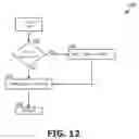 Fig. 14 - Method for charging a battery using a constant current adapted to provide a constant rate of change of open circuit battery voltage