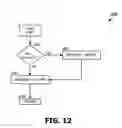 Fig. 14 - Method for charging a battery using a constant current adapted to provide a constant rate of change of open circuit battery voltage