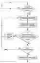 Fig. 01 - Method and apparatus for moving material