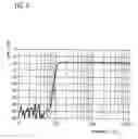 Fig. 05 - Method and configuration for measurement of harmonics in high-voltage networks