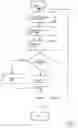 Fig. 05 - Measurement of dissipated power