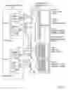 Fig. 05 - Semiconductor device testing apparatus and device interface board