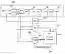 Fig. 01 - Automatic static phase error and jitter compensation in PLL circuits
