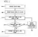Fig. 05 - Method and apparatus for detecting and adjusting characteristics of a signal