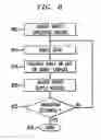 Fig. 10 - Method and apparatus for adjusting a power supply of an integrated circuit