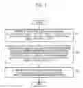 Fig. 08 - Signal converter having compensation unit