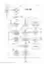 Fig. 10 - Communication protocol for a lighting control system