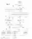 Fig. 12 - Communication protocol for a lighting control system
