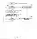 Fig. 08 - AUTOMATIC OUTPUT-VALUE ADJUSTMENT METHOD FOR READER/WRITER