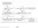 Fig. 07 - RADIO FREQUENCY IDENTIFICATION SYSTEM AND METHOD